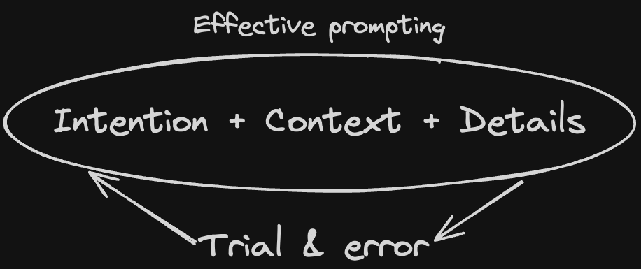 Context engineering principles